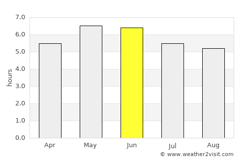 Carryduff average rain in June