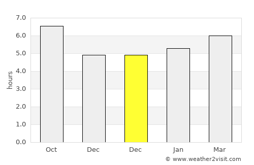 Çarşamba average rain in December