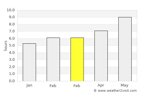Çarşamba average rain in February