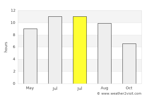 Çarşamba average rain in July
