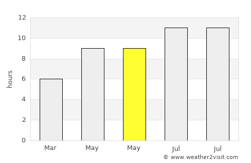 Çarşamba average rain in May