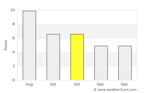 Çarşamba average rain in October