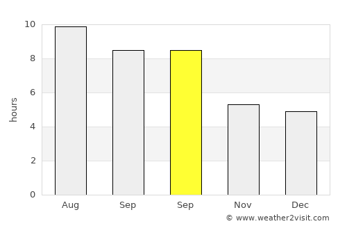 Çarşamba average rain in September