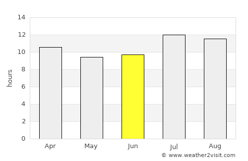 Carson average rain in June