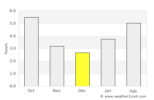Carson City average rain in December