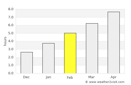 Carson City average rain in February