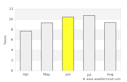Carson City average rain in June