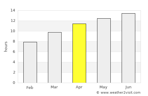 Carson City average rain in April