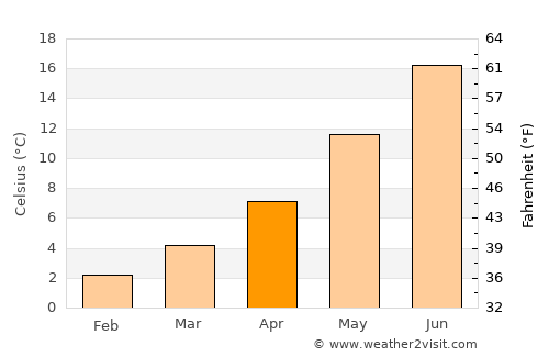 Carson City average temperature in April