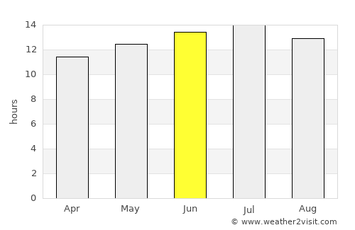 Carson City average rain in June