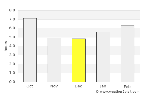 Carson average rain in December