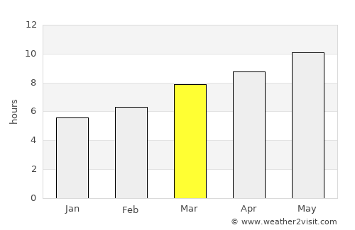 Carson average rain in March
