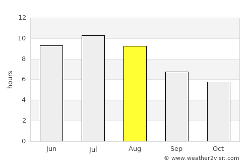 Carstairs average rain in August