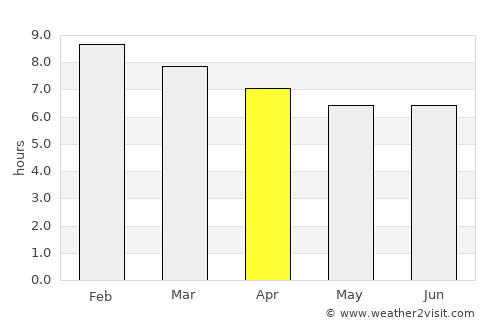 Cartagena average rain in April