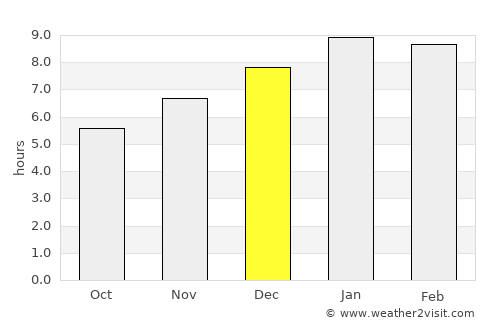 Cartagena average rain in December