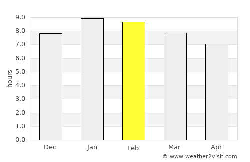 Cartagena average rain in February