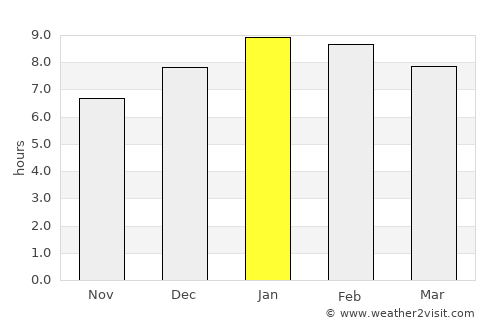 Cartagena average rain in January