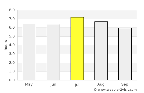 Cartagena average rain in July
