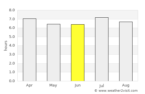 Cartagena average rain in June