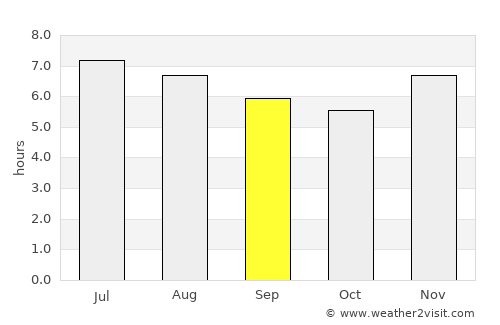 Cartagena average rain in September