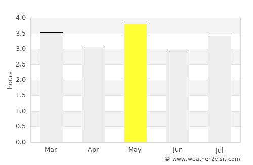 Cartagena del Chairá average rain in May