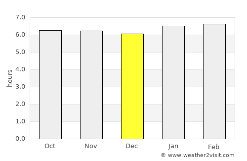 Cartagena average rain in December