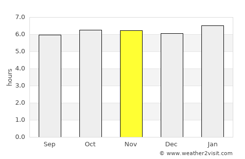 Cartagena average rain in November