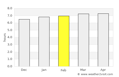 Cartago average rain in February