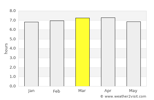 Cartago average rain in March