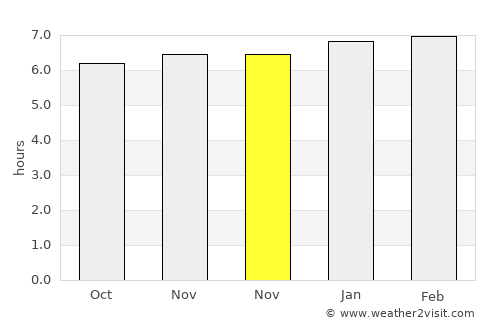 Cartago average rain in November