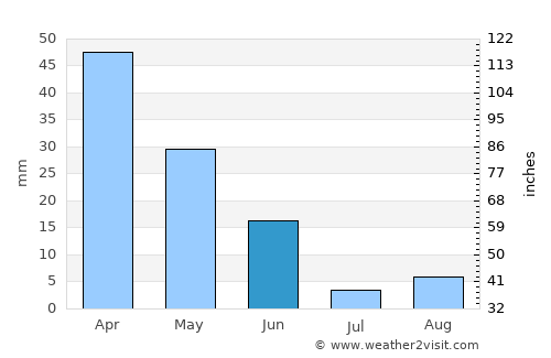 Cártama average rain in June