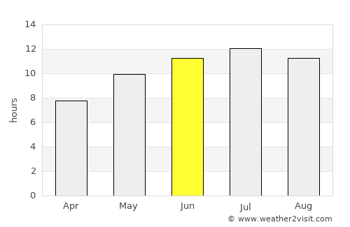Cártama average rain in June