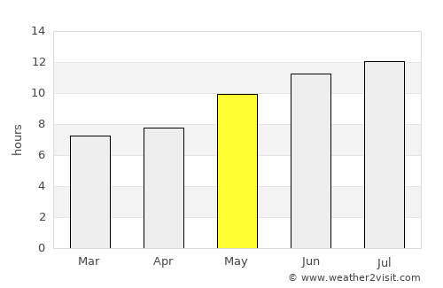 Cártama average rain in May