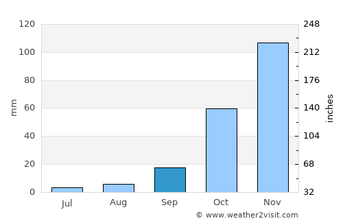Cártama average rain in September