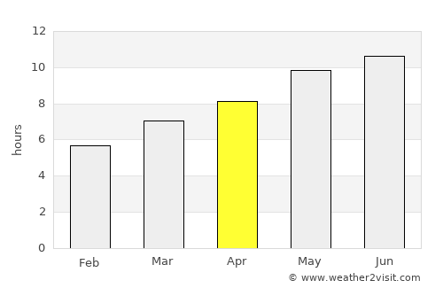 Cartaxo average rain in April