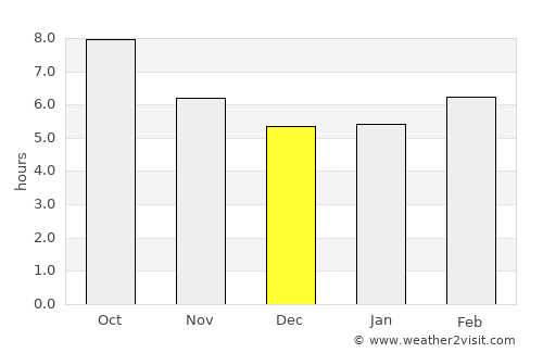 Cartersville average rain in December