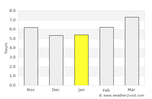 Cartersville average rain in January