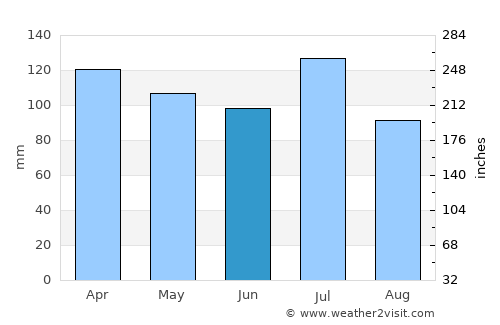 Cartersville average rain in June
