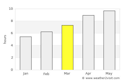 Cartersville average rain in March