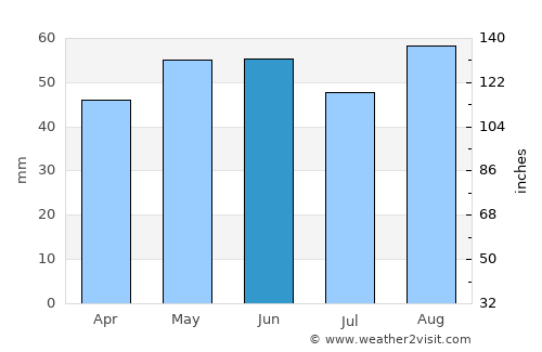 Carterton average rain in June