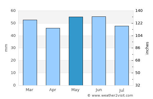 Carterton average rain in May
