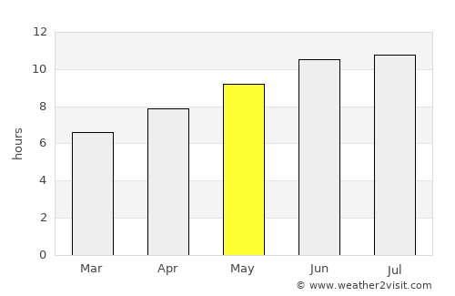 Carthage average rain in May
