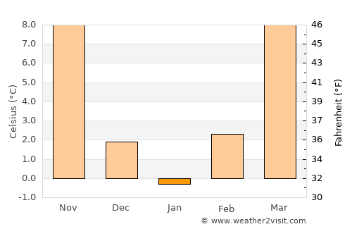 Carthage average temperature in January