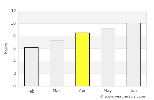 Carthage average rain in April