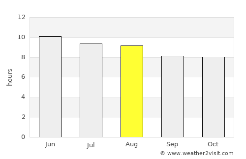 Carthage average rain in August