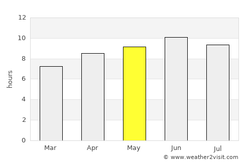 Carthage average rain in May