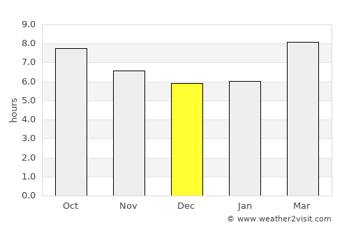 Carthage average rain in December