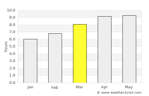 Carthage average rain in March