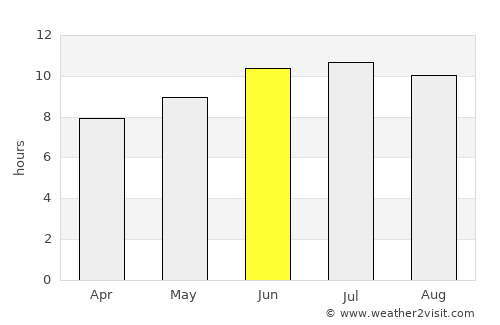 Carthage average rain in June