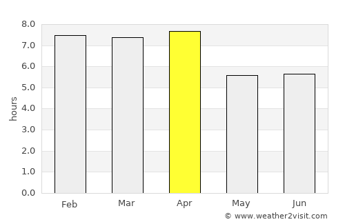 Cartí Suitupo average rain in April